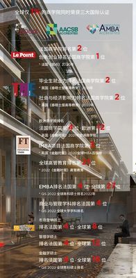 法国里昂商学院全球工商管理博士Global DBA项目简章