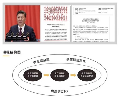 清华大学现代供应链与物流总裁高级研修班