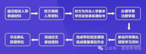 清华&UMT美国管理技术大学工商管理博士DBA学位班
