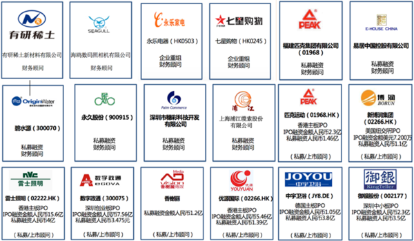 北大金融班 北大投融资班 北大资本后E 资本后EMBA