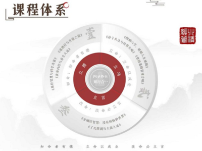 北清国学董事长研习社